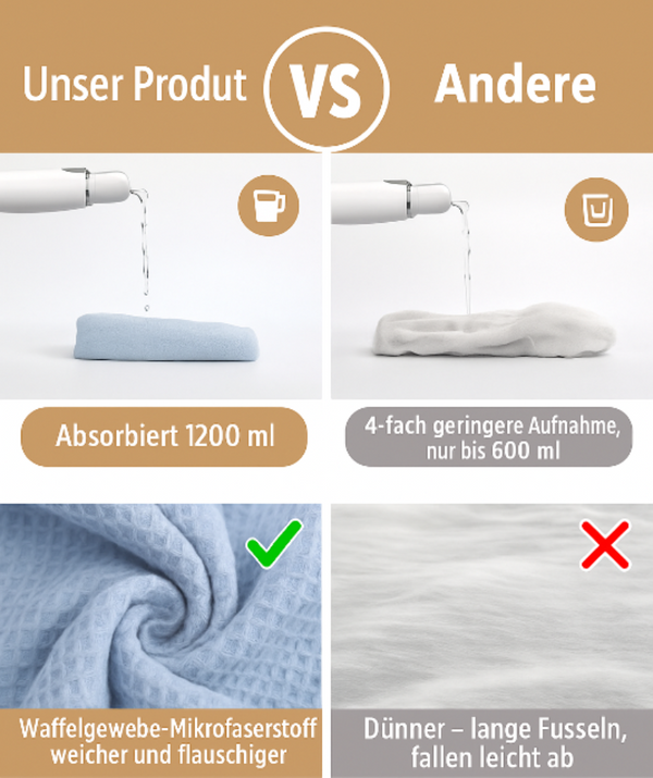 Schnell-Trocken Haarwrap